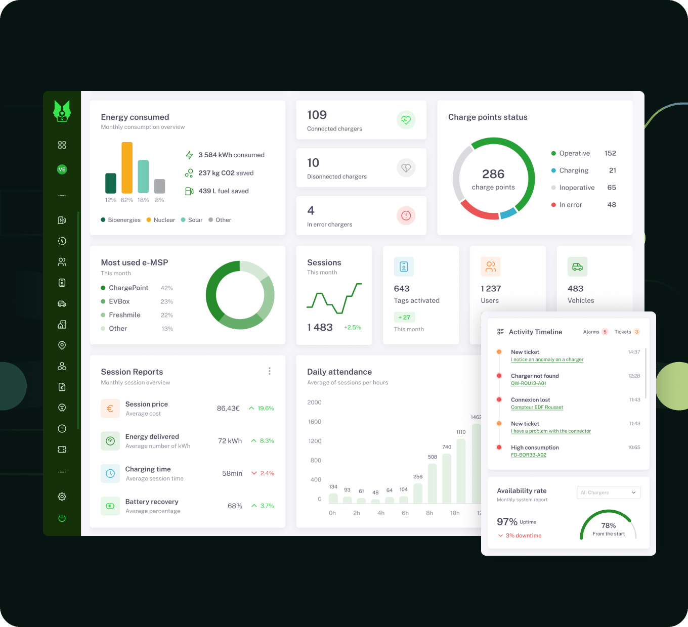 Een geavanceerd dashboard